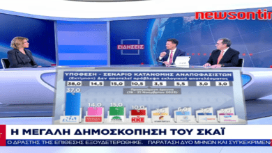 https://newsontime.gr/Δημοσκόπηση ΣΚΑΪ Δεύτερο κόμμα το ΠΑΣΟΚ, νέα υποχώρηση για τον ΣΥΡΙΖΑ