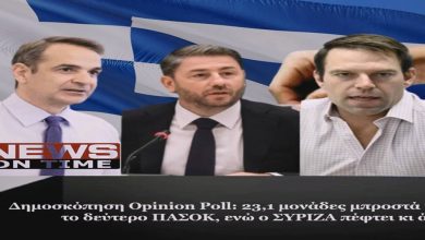 https://newsontime.gr/Δημοσκόπηση Opinion Poll: 23,1 μονάδες μπροστά η ΝΔ από το δεύτερο ΠΑΣΟΚ, ενώ ο ΣΥΡΙΖΑ πέφτει κι άλλο
