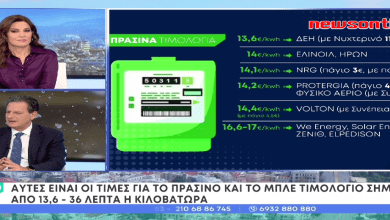 https://newsontime.gr/: Οι τιμές του ηλεκτρικού ρεύματος υποχώρησαν και λόγω του ανταγωνισμού